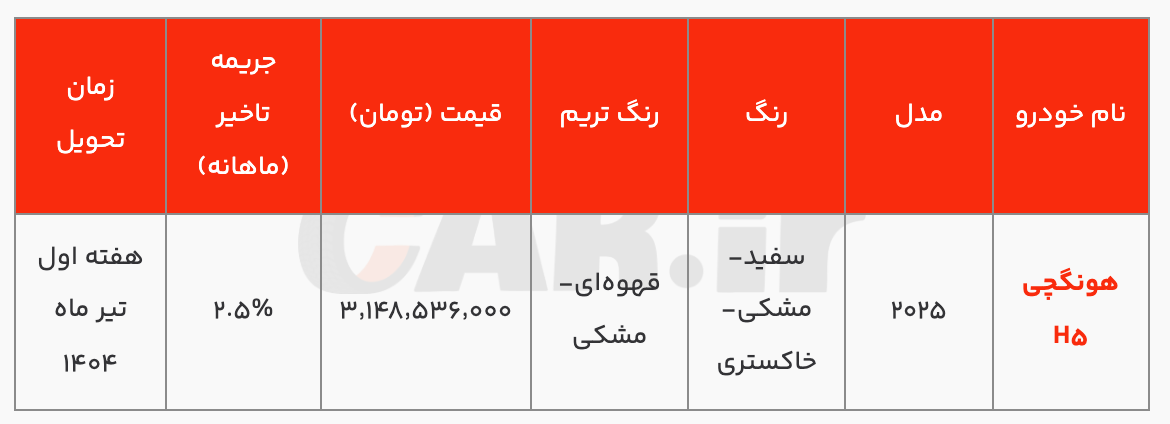 شرایط فروش هونگچی H۵ گروه بهمن با قیمت قطعی