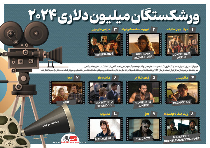 ورشکستگان میلیون دلاری | ۱۰ فیلمی که در گیشۀ ۲۰۲۴ فاجعه آفریدند