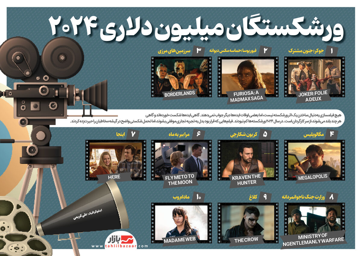 ورشکستگان میلیون دلاری