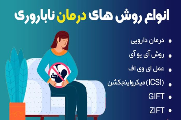 مقایسه هزینه‌های درمان ناباروری در ایران با کشورهای منطقه و جهان