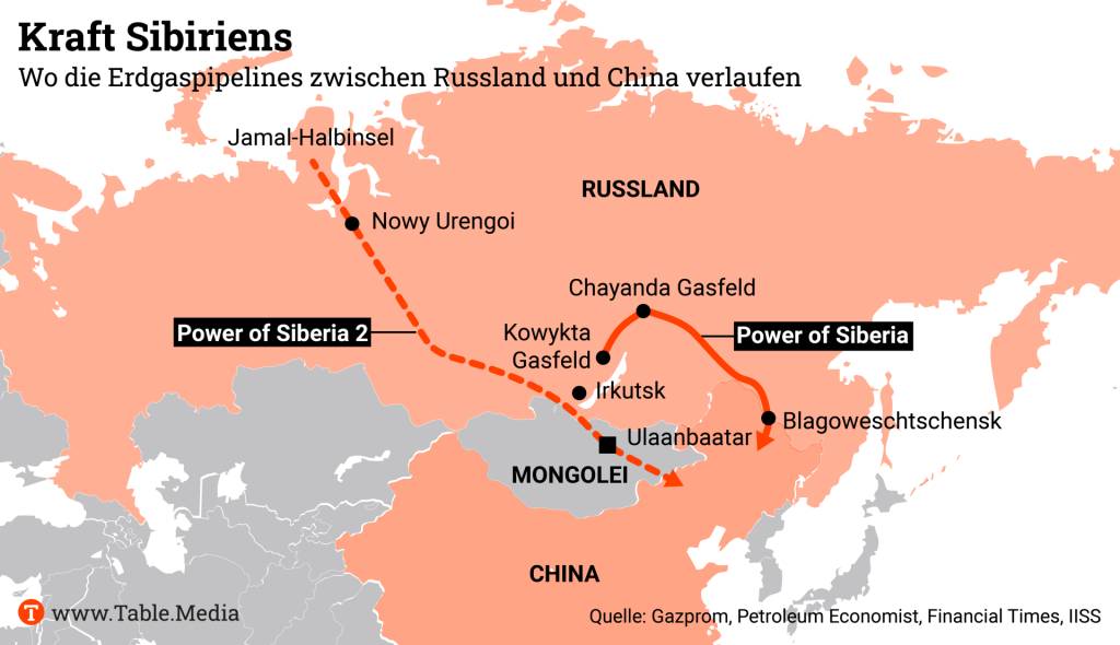 خط لوله «قدرت سیبری ۲» در دستور کار مذاکرات شیجینپینگ و پوتین