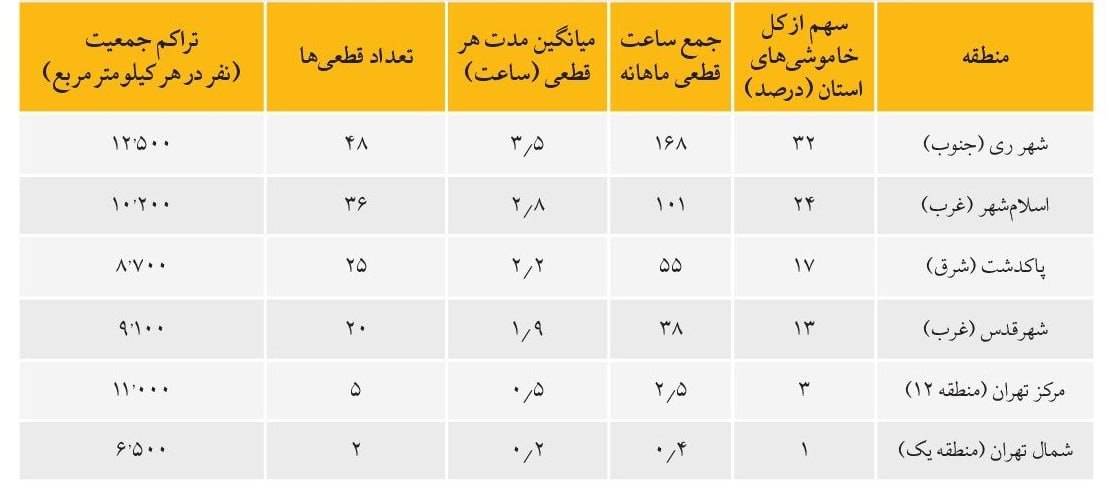 بیعدالتی در دولت مدعی نهجالبلاغه
