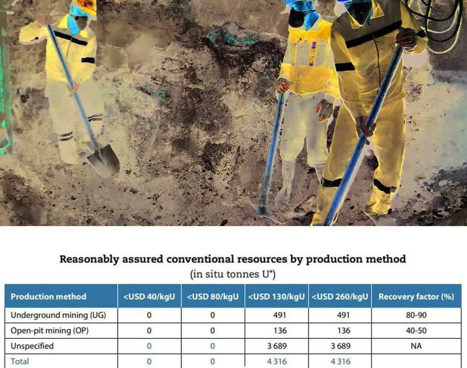 ذخایر اورانیوم ایران چقدر است؟