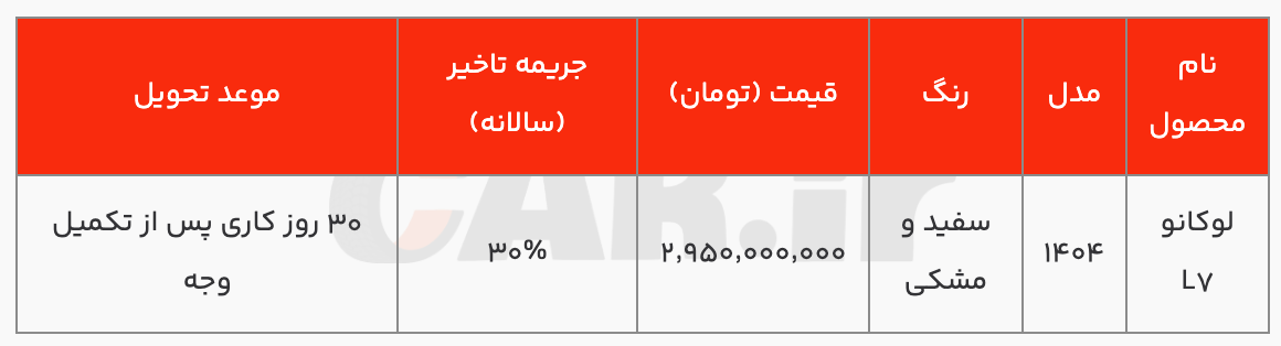 شرایط فروش لوکانو L۷ با قیمت قطعی و تحویل فوری