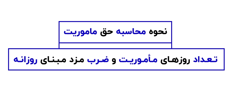 محاسبات ویژه مزد مبنا، پایه سنوات و حق ماموریت در قانون کار