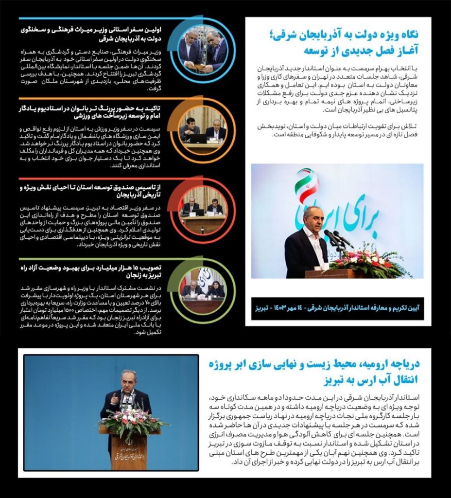 وقتی توسعه آذربایجان اولویت دولت می شود