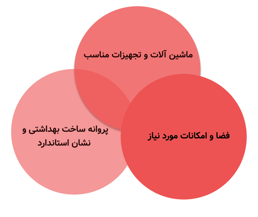 تولید بدون کارخانه، فرصتی ایده آل در صنعت غذا