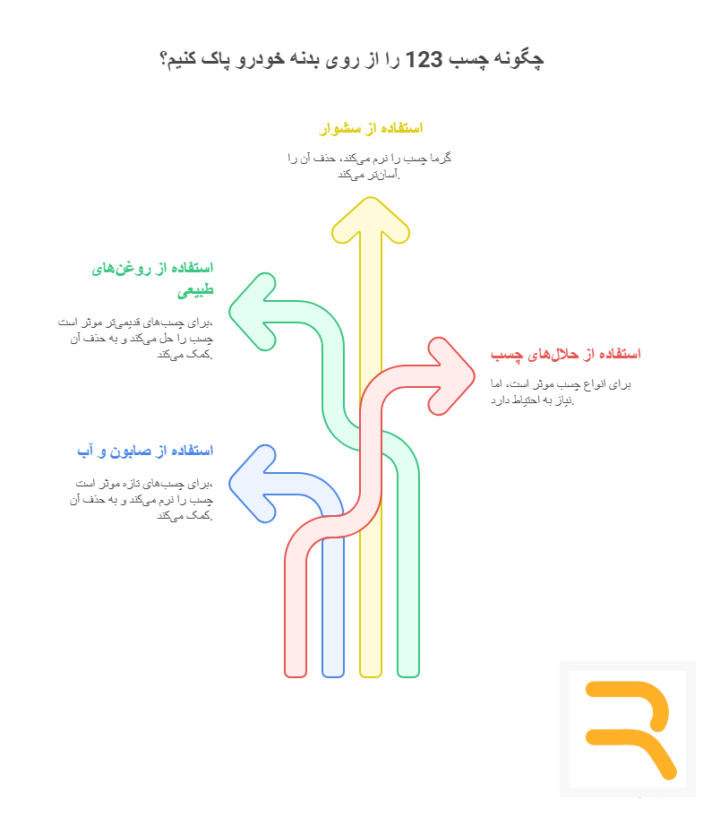چطور چسب ۱۲۳ را بدون آسیب به رنگ از بدنه ماشین پاک کنیم