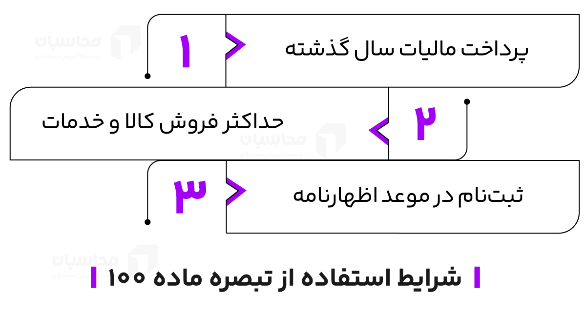 سقف تبصره ماده ۱۰۰ در سال ۱۴۰۴ افزایش یافت!