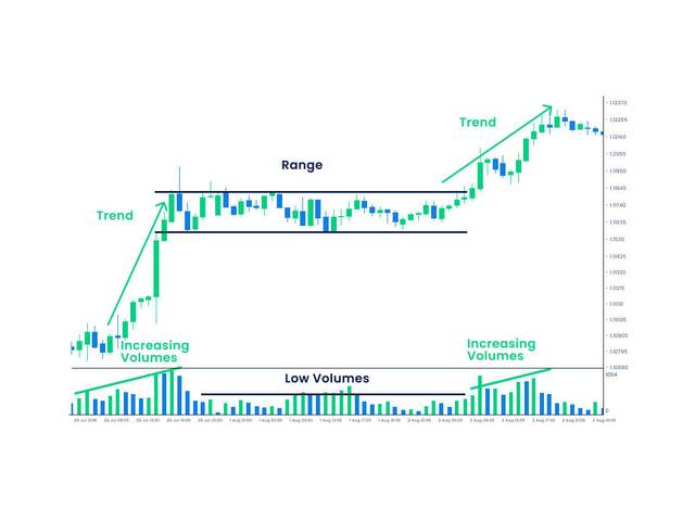 با این استراتژی ساده، روزی ۱۰۰ دلار از فارکس درآمد داشته باش!