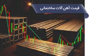 قیمت آهن آلات ساختمانی