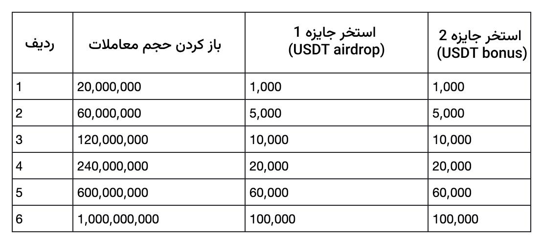 کمپین عید قربان توبیت؛ فرصت طلایی برای کسب سود و دریافت جوایز ویژه