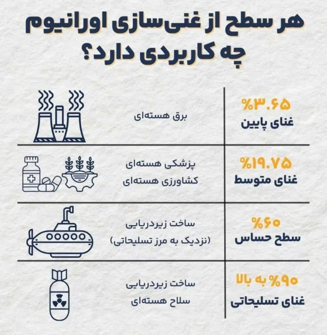 غنی سازی