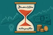صندوق درآمد ثابت چگونه ناجی سرمایه گذاران سردرگم خواهد بود!؟