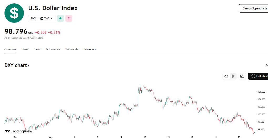 احتمال آغاز روند صعودی قیمت طلا در بازار جهانی| منتظر حرکت طلا به سمت اهداف بالاتر باشید!
