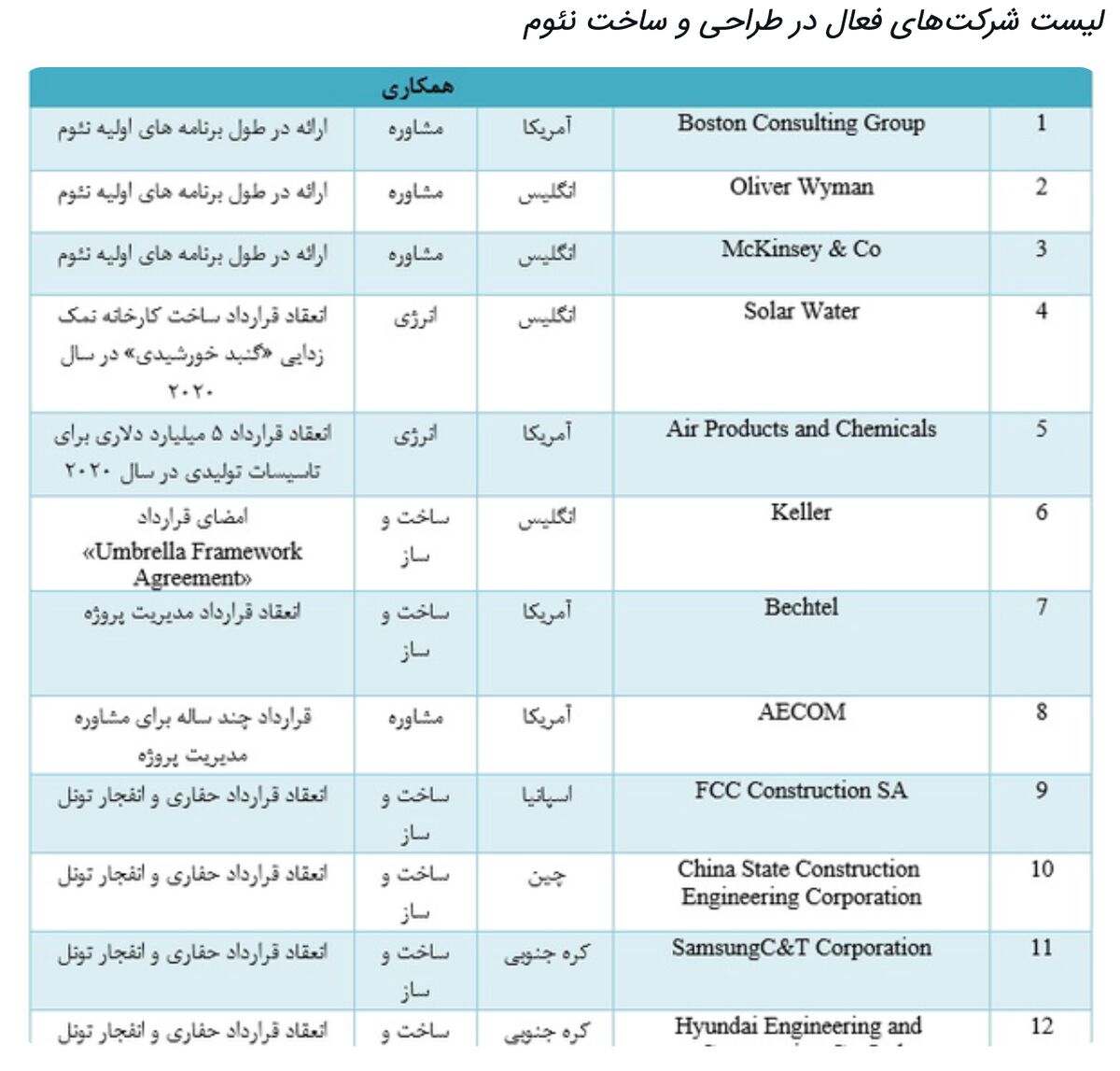 شکست پروژهای که میخواست ایرانیها را انگشت به دهان بگذارد