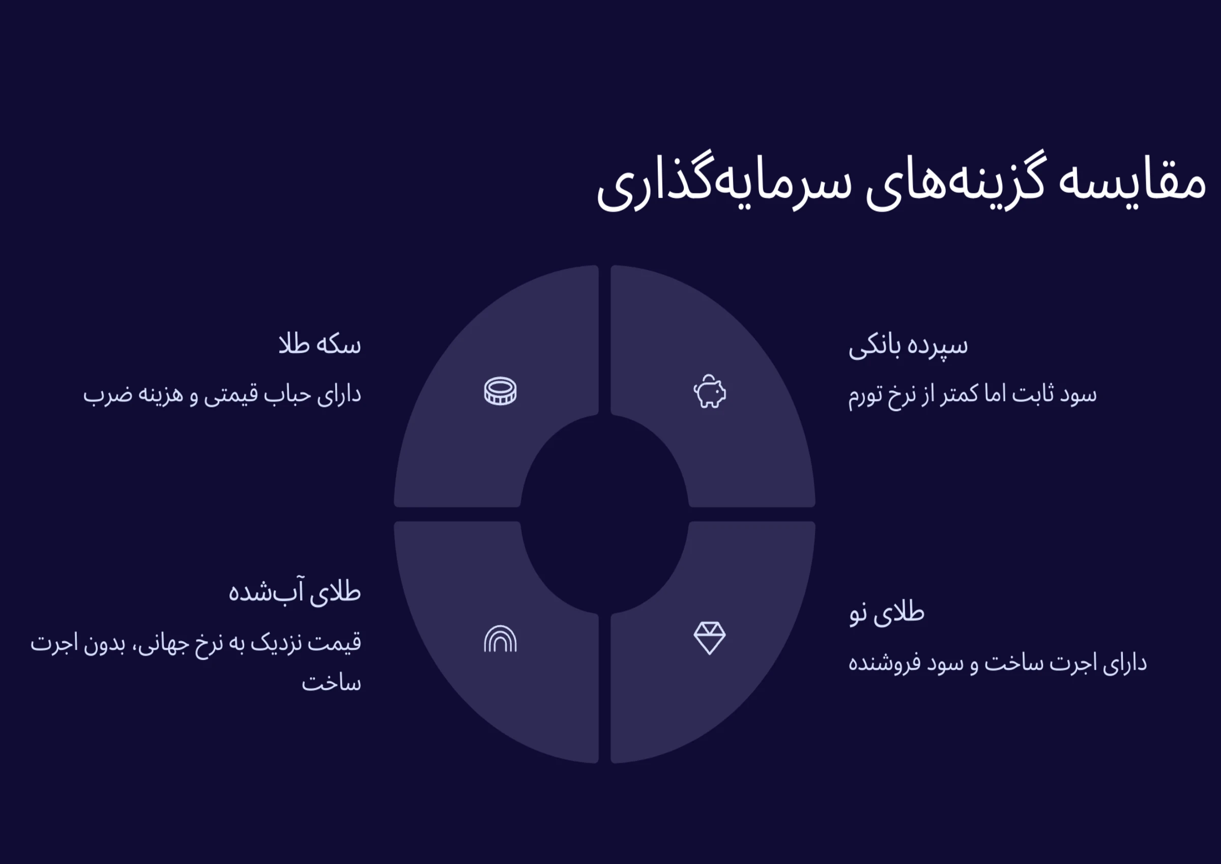 خرید طلای آبشده؛ ارزانتر از سکه، سودآورتر از بانک
