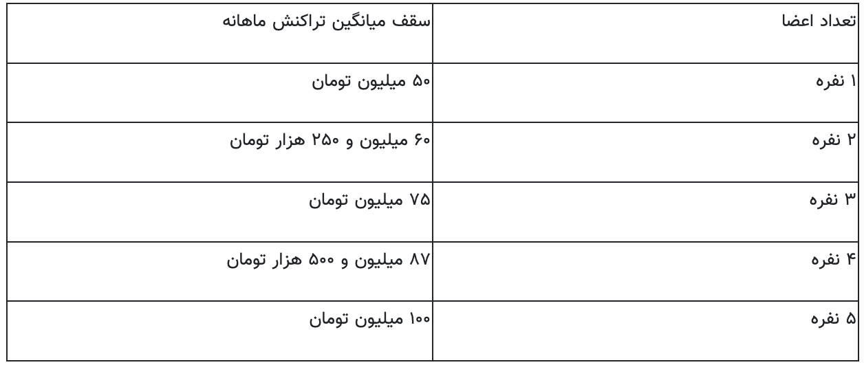 حداقل حقوق برای حذف یارانه چقدر است؟ | معیار جدید قطع یارانه نقدی ۱۴۰۴