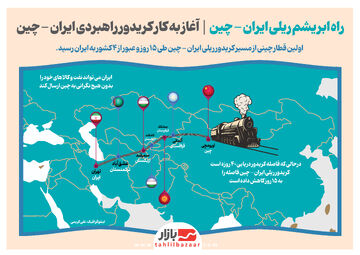 راه ابریشم ریلی ایران - چین | آغاز به کار کریدور راهبردی ایران - چین