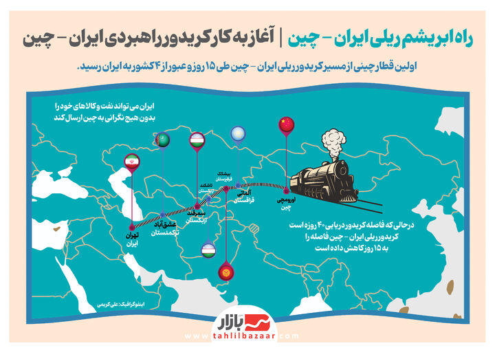 راه ابریشم ریلی ایران - چین | آغاز به کار کریدور راهبردی ایران - چین