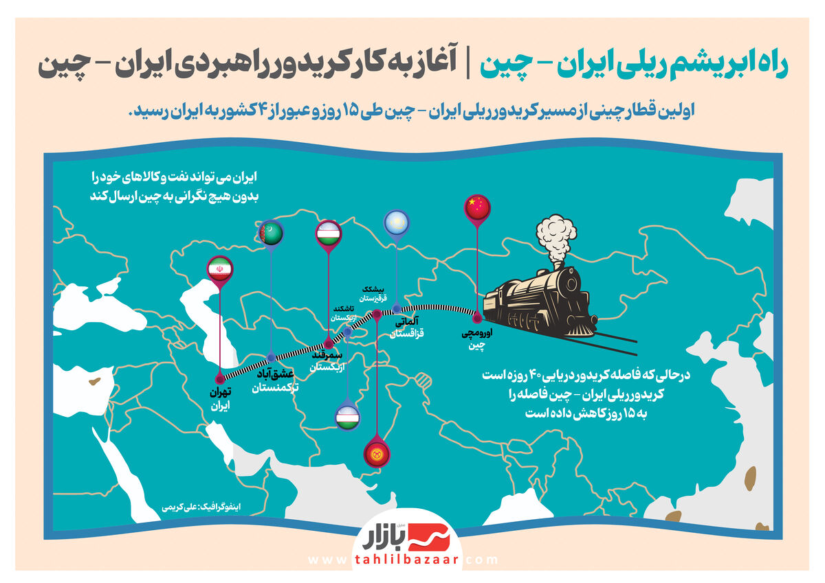 راه ابریشم ریلی ایران - چین | آغاز به کار کریدور راهبردی ایران - چین