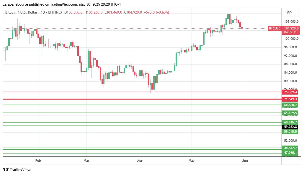 تحلیل هفتگی بازارهای مالی مسیر طلا، دلار و بورس به کدام سو می رود؟