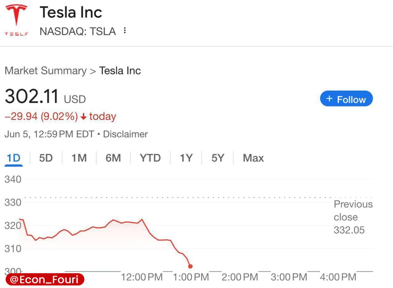 گرانترین «جدایی» تاریخ رقم خورد!
