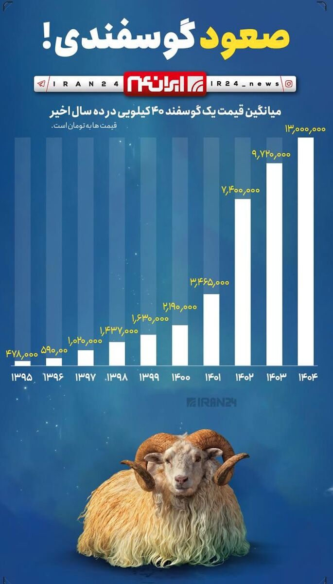 ۱