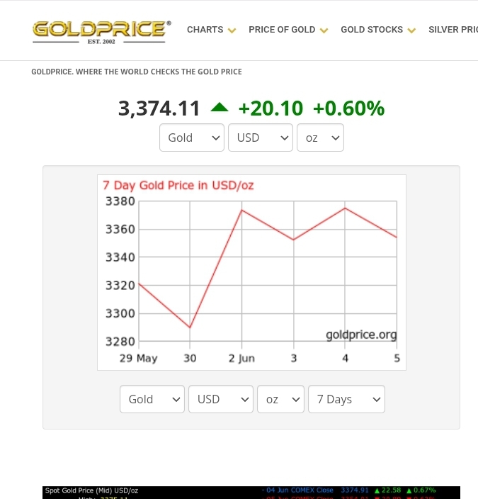 ریزش سنگین بازار ارزهای دیجیتال و رشد طلا