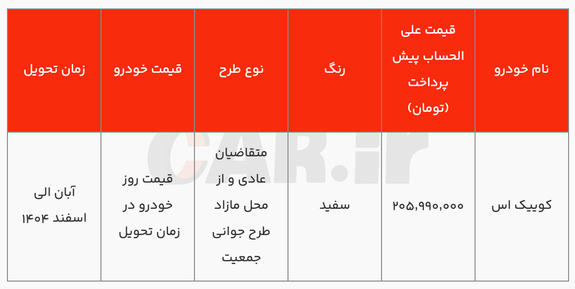 شرایط پیش فروش کوییک S از روز دوشنبه ۱۹ خرداد