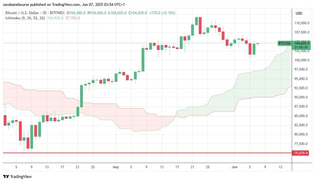 تحلیل هفتگی بازارهای مالی