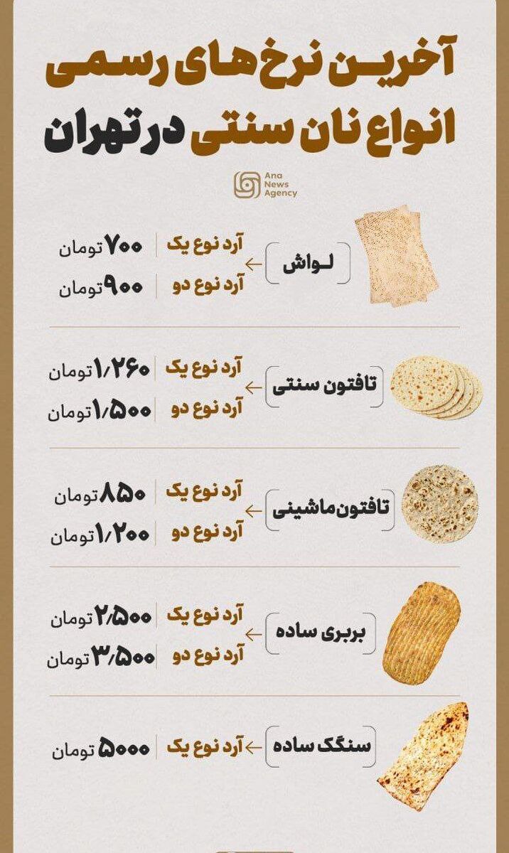 ۱