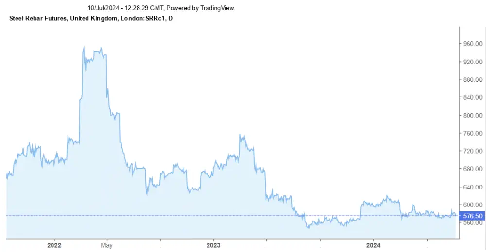 قیمت لوله داربست ۱۴۰۴