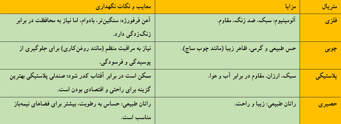 چطور با مبلمان فضای باز، حیاط یا ویلا را تابستانی و دل‌نشین کنیم؟