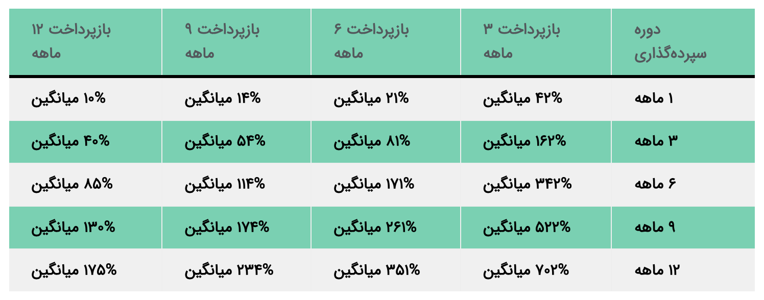 چگونه وام فوری بانک کشاورزی را دریافت کنیم؟