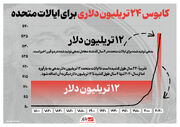 کابوس ۲۴ تریلیون دلاری برای ایالات متحده