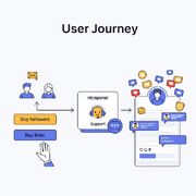 همه چیز درباره nicepanel از خدمات خرید فالوور و لایک تا پشتیبانی تخصصی SMM پنل