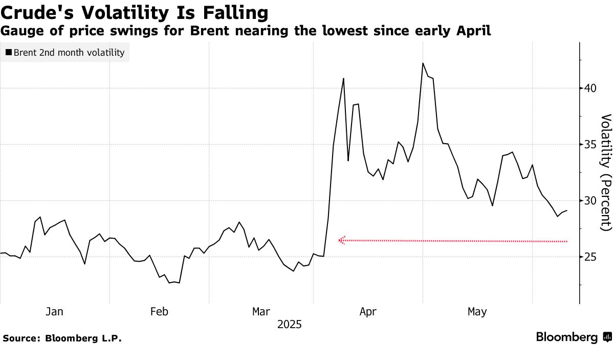 رشد بازار نفت در پی چشم انداز روشن مذاکرات آمریکا و چین| بازار نفت در انتظار تصمیم تهران!