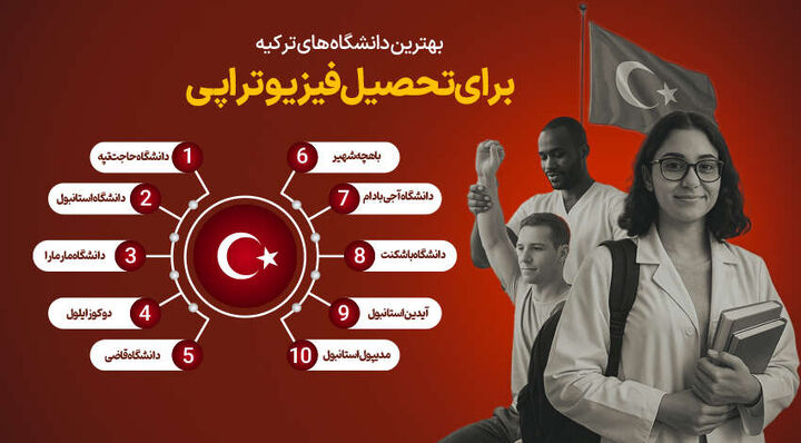 بهترین دانشگاه های فیزیوتراپی ترکیه کدام اند؟۲۰۲۵