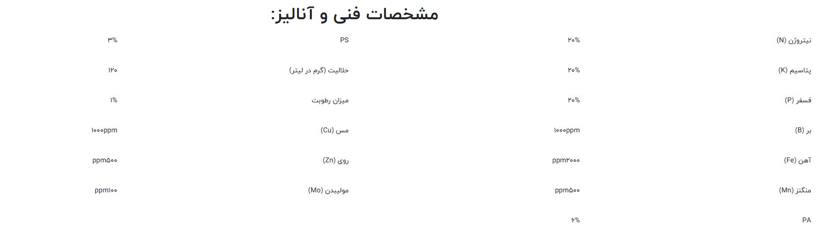بهترین مارک کود سه بیست ایرانی در بازار