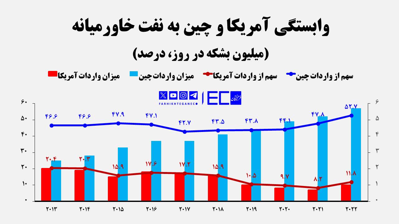 حمله اسرائیل به ایران؛ پایان رویای چینی| چین کجای جنگ قرار دارد؟