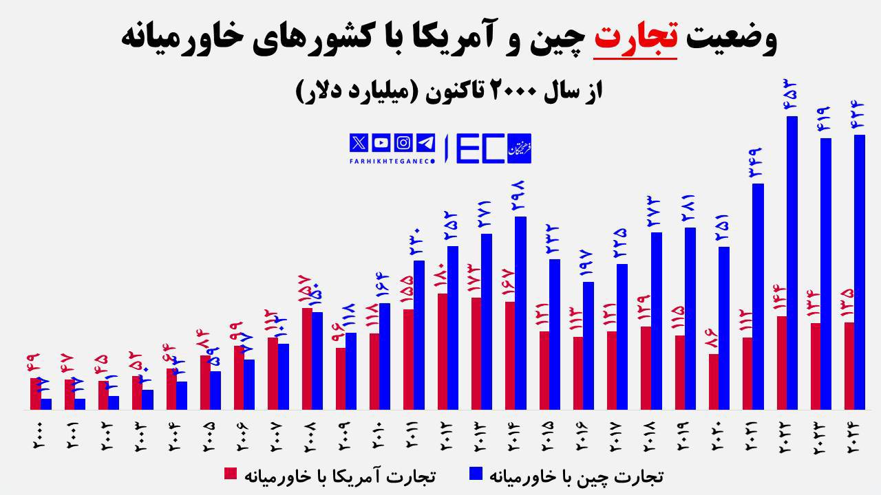 حمله اسرائیل به ایران؛ پایان رویای چینی| چین کجای جنگ قرار دارد؟
