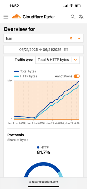 اتصال تدریجی اینترنت در کشور