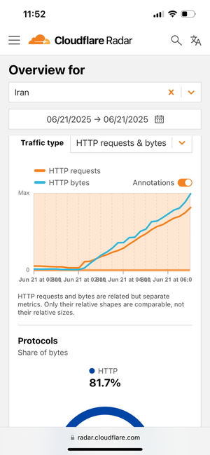 اتصال تدریجی اینترنت در کشور