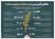 با نقض آتش بس این ده هدف در اولویت باشد!