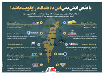 با نقض آتش بس این ده هدف در اولویت باشد!