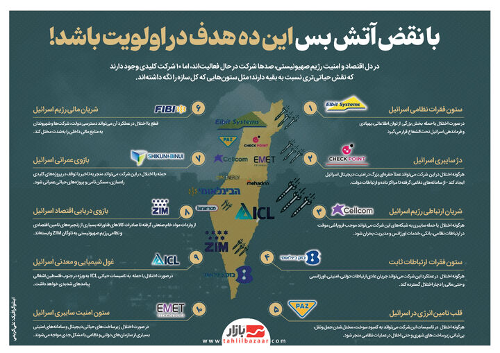 با نقض آتش بس این ده هدف در اولویت باشد!