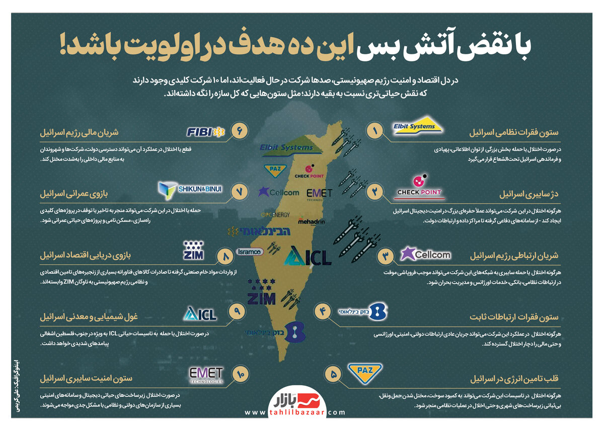 با نقض آتش بس این ده هدف در اولویت باشد!