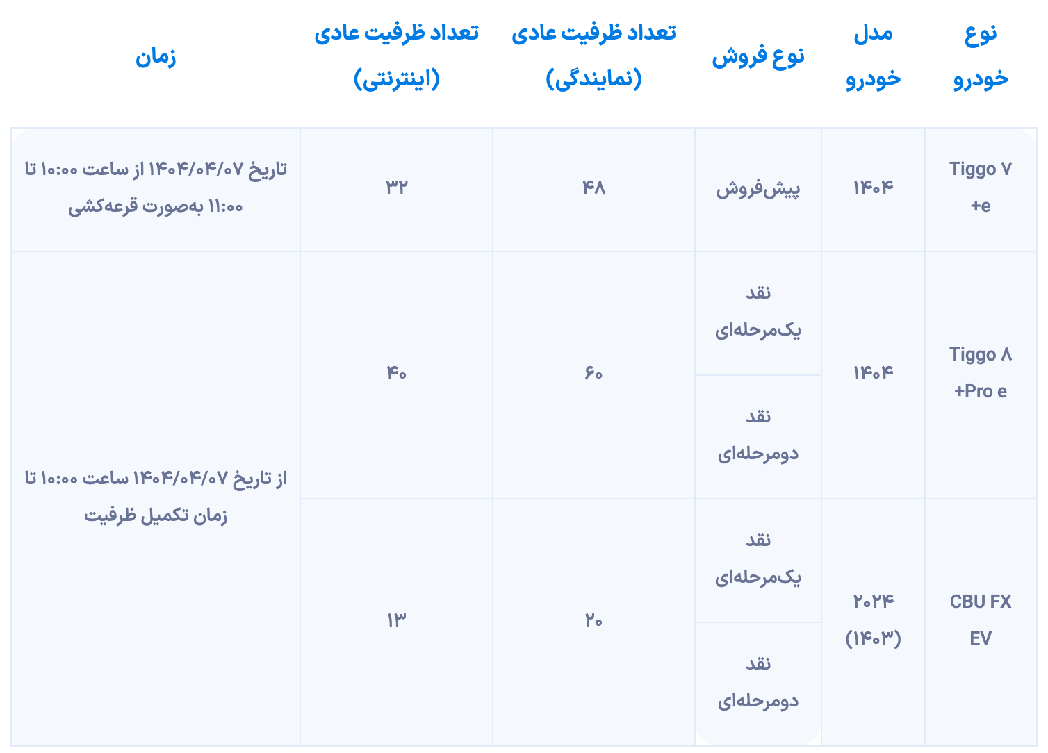 آغاز مرحله جدید شرایط فروش مدیران خودرو از شنبه