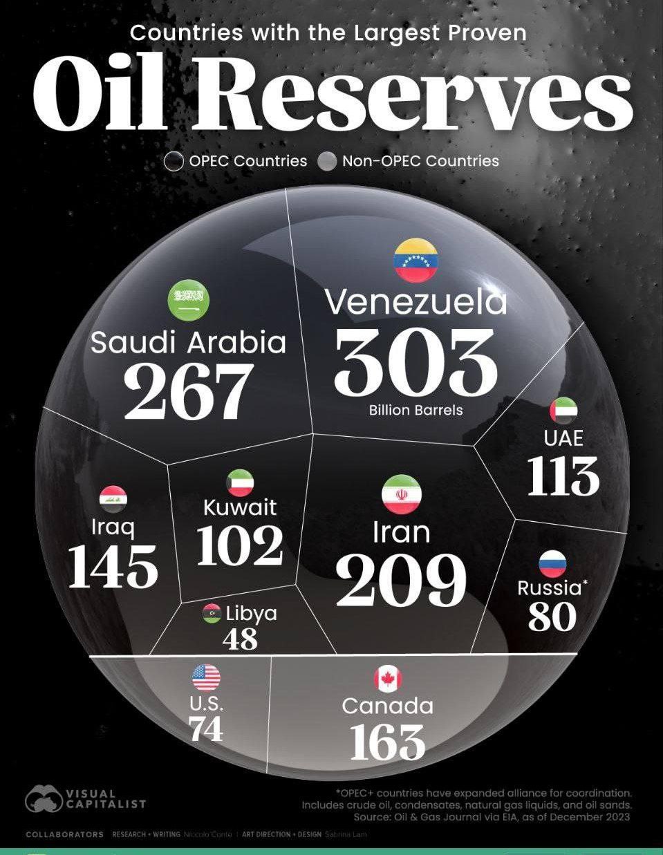 ده کشور با بیشترین ذخایر نفتی در جهان